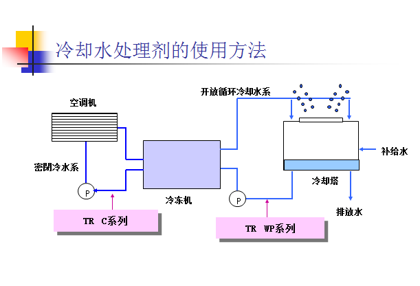 冷冻水