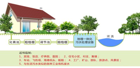 生活污水处理