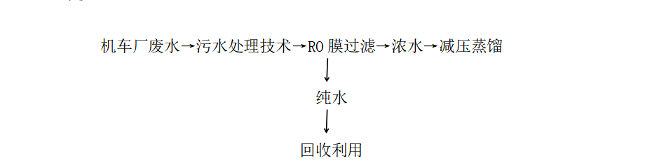 汽车厂废水处理零排放