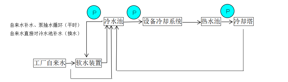 冷却循环水处理方案