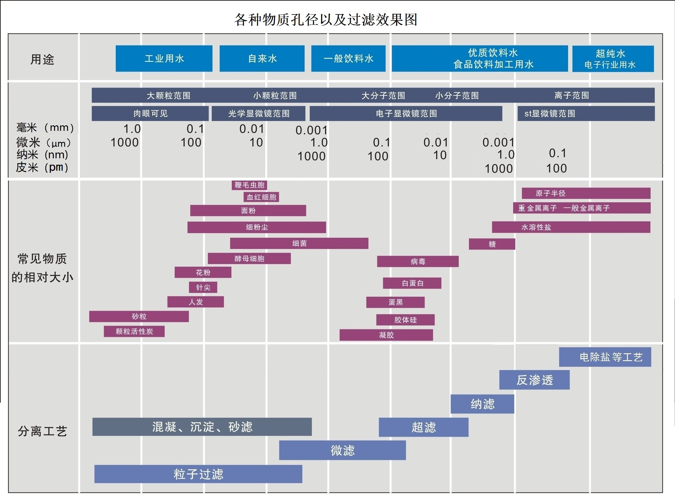 RO反渗透产水
